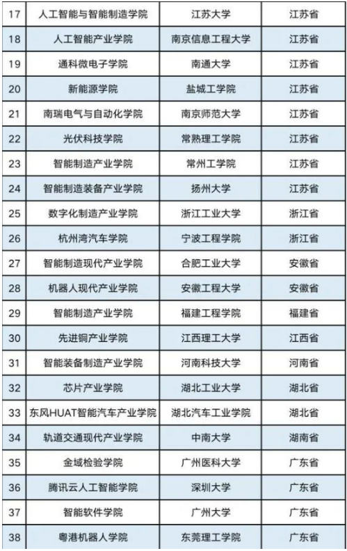 全国首批现代产业学院出炉！昆明理工大学入选2